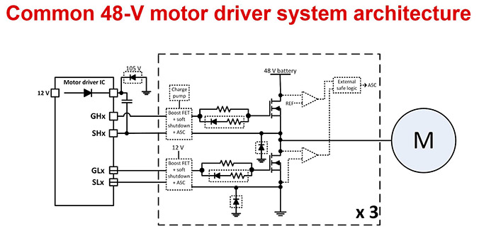 Typical motor drive system